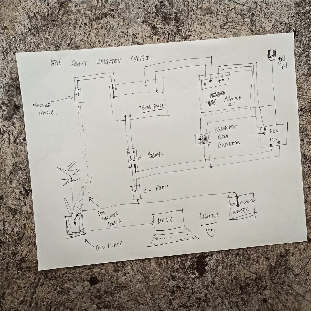 Hand-drawn smart irrigation system diagram